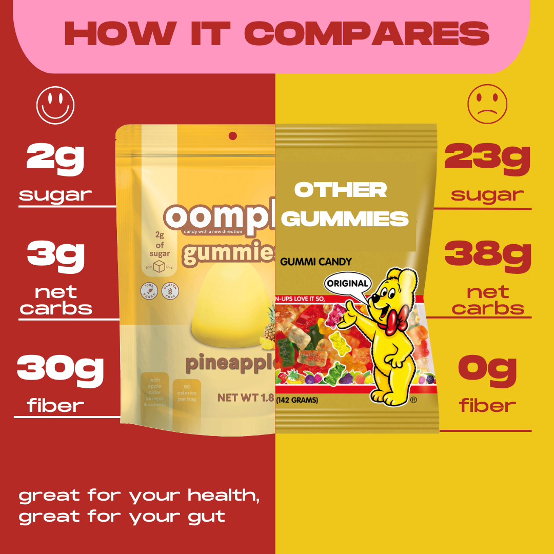 Pineapple Gummies - 2pk